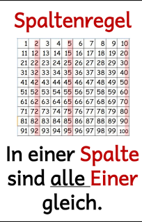 Featured image of post Hundertertafel Zum Ausdrucken Bunt Spare zeit und lege sofort los